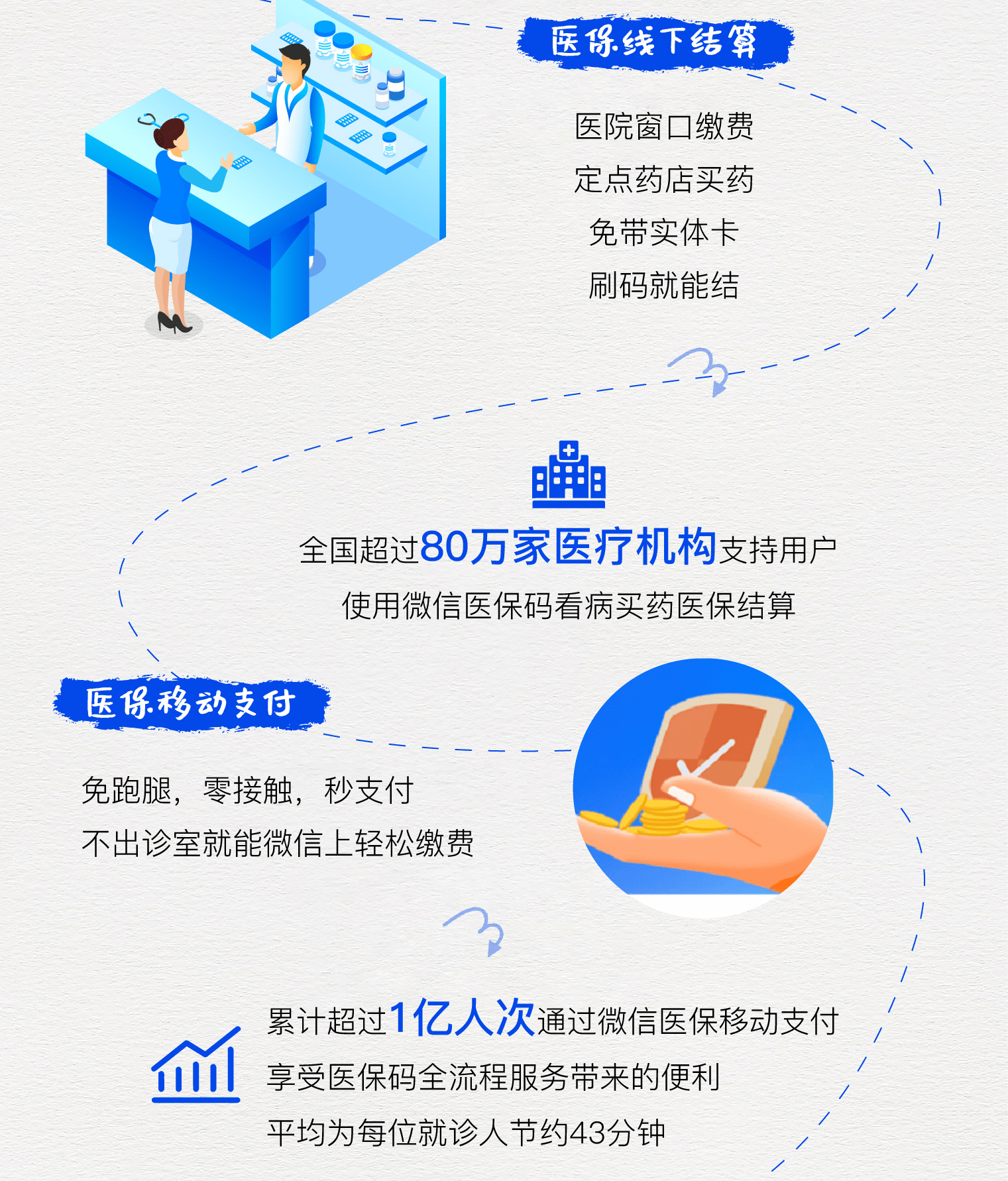 杭州最新医保卡提取24小时微信方法分析(最方便真实的杭州微信医保提现方法)