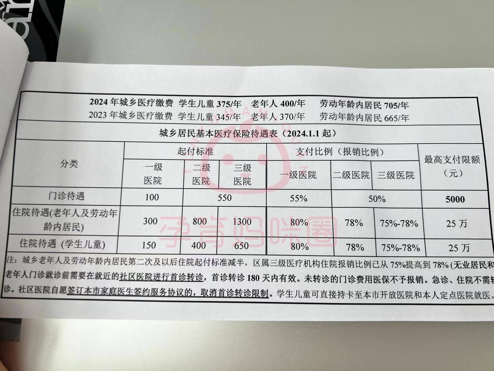 杭州套医保卡联系方式2024的简单介绍