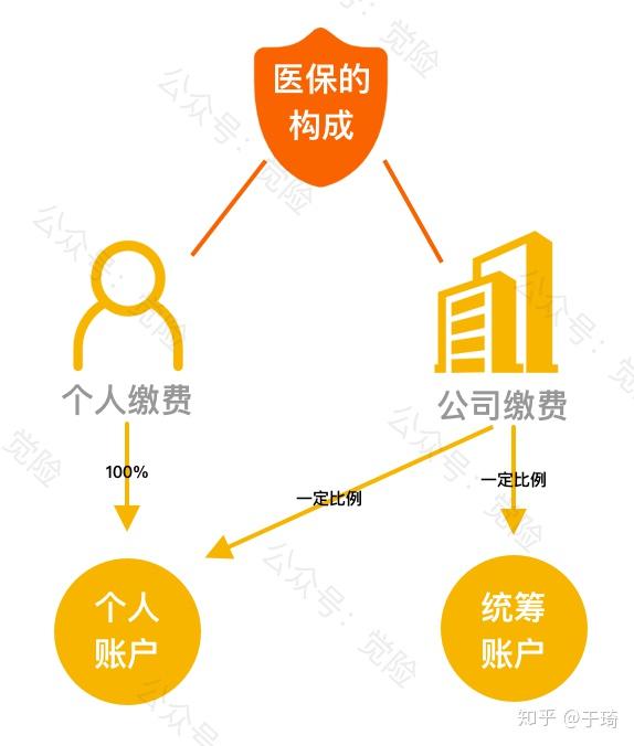 杭州最新找中介10分钟提取医保方法分析(最方便真实的杭州找中介10分钟提取医保苏州方法)