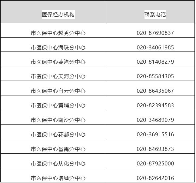 杭州最新24小时在线套医保方法分析(最方便真实的杭州24小时在线套医保卡回收商家方法)