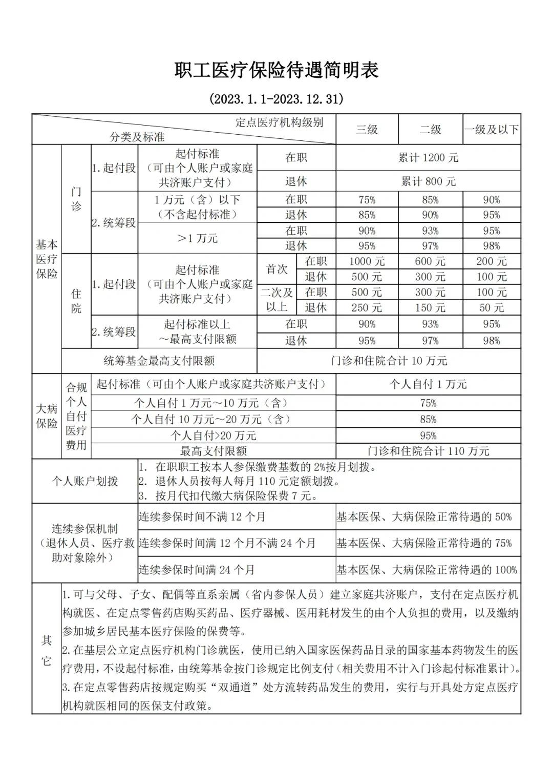 杭州最新医保卡异地提取现金方法方法分析(最方便真实的杭州异地医保卡如何提现方法)
